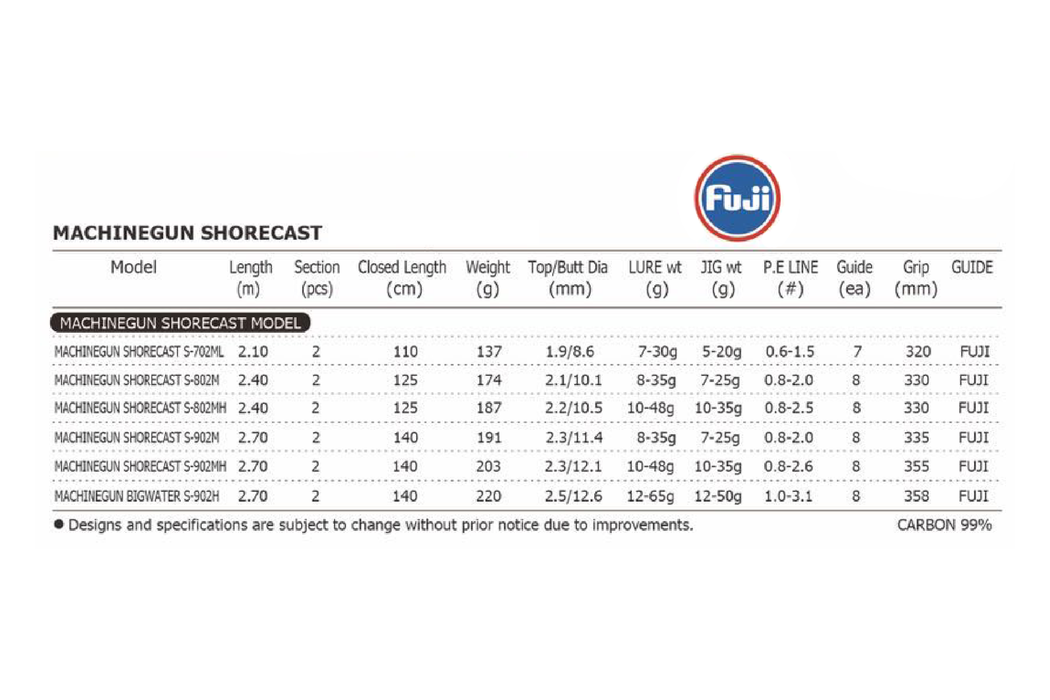 MACHINEGUN Shorecast